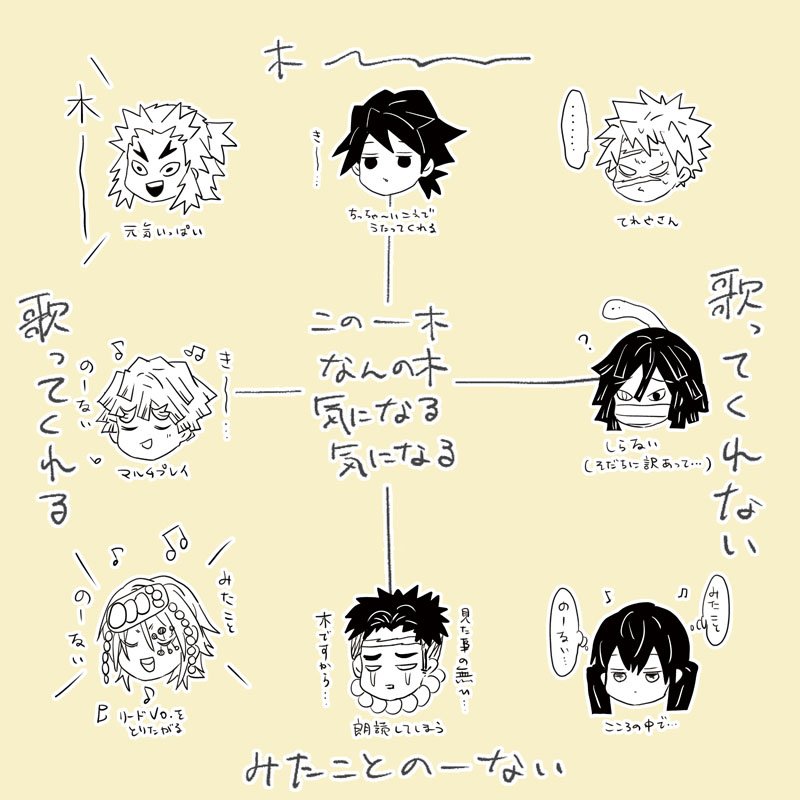 この〜きなんのききになるきになる…… の義勇さんたちです🌳🌳🌳