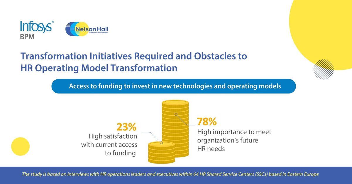 NHInsight's tweet image. Download your copy of this collaborative report from #NelsonHall &amp;amp; @InfosysBPM to discover more about the challenges faced by #HR ops leaders across 64 HR #SharedService Centers based in Eastern Europe:
infosysbpm.com/newsroom/analy…
#SSC #SharedServices