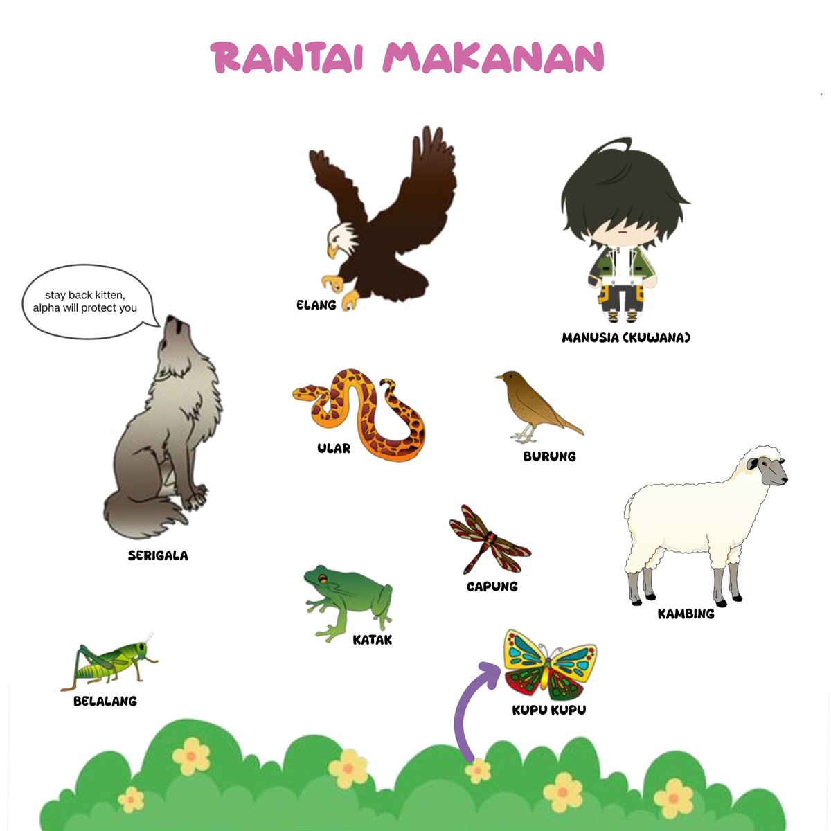 ofvaeridity's tweet image. note : 
- kerjakan  dengan  membuat  garis  seperti  contoh , 
- tugas  paling  lambat  dikerjakan  sebelum  kelas  di  hari  esok  di  mulai ,
- qrt  setelah  selesai  mengerjakan .