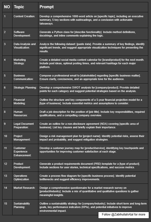 Use these ChatGPT prompts to finish hours of work in seconds: