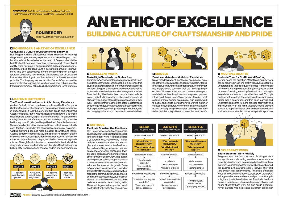 ✨NEW… AN ETHIC OF EXCELLENCE by <a href="/RonBergerEL/">Ron Berger</a> champions a culture of craftsmanship and pride in student work. This one-page poster distils Berger’s transformative ideas, summarising practical insights for inspiring excellence in the classroom. 

🫵 REPOST and download a FREE HQ