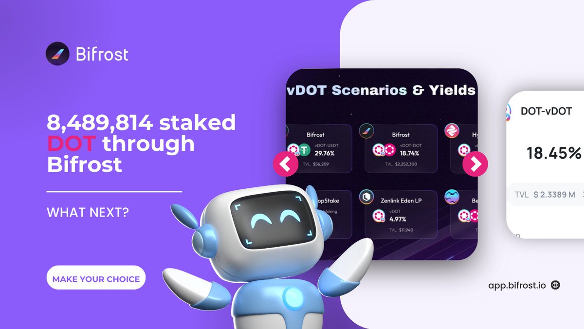 Vitalii I. 🥷🌊 (@vitaliitrade) on Twitter photo 🚀 Over 8.4M $DOT staked through <a href="/Bifrost/">Bifrost - Omnichain LST</a>! What’s next?
🔹 <a href="/hydration_net/">Hydration</a> triple farming pool gearing up for round 2
🔸 Stake in Eden LP pools with <a href="/Beamswapio/">Beamswap and Beamex on Moonbeam Network</a> & <a href="/ZenlinkPro/">Zenlink | Eden is now LIVE</a>
🔹 Boost your staking power up to 4x leverage!
Time to choose your path 🔥👇
#Staking #DeFi 🚀 Over 8.4M $DOT staked through <a href="/Bifrost/">Bifrost - Omnichain LST</a>! What’s next?
🔹 <a href="/hydration_net/">Hydration</a> triple farming pool gearing up for round 2
🔸 Stake in Eden LP pools with <a href="/Beamswapio/">Beamswap and Beamex on Moonbeam Network</a> & <a href="/ZenlinkPro/">Zenlink | Eden is now LIVE</a>
🔹 Boost your staking power up to 4x leverage!
Time to choose your path 🔥👇
#Staking #DeFi
