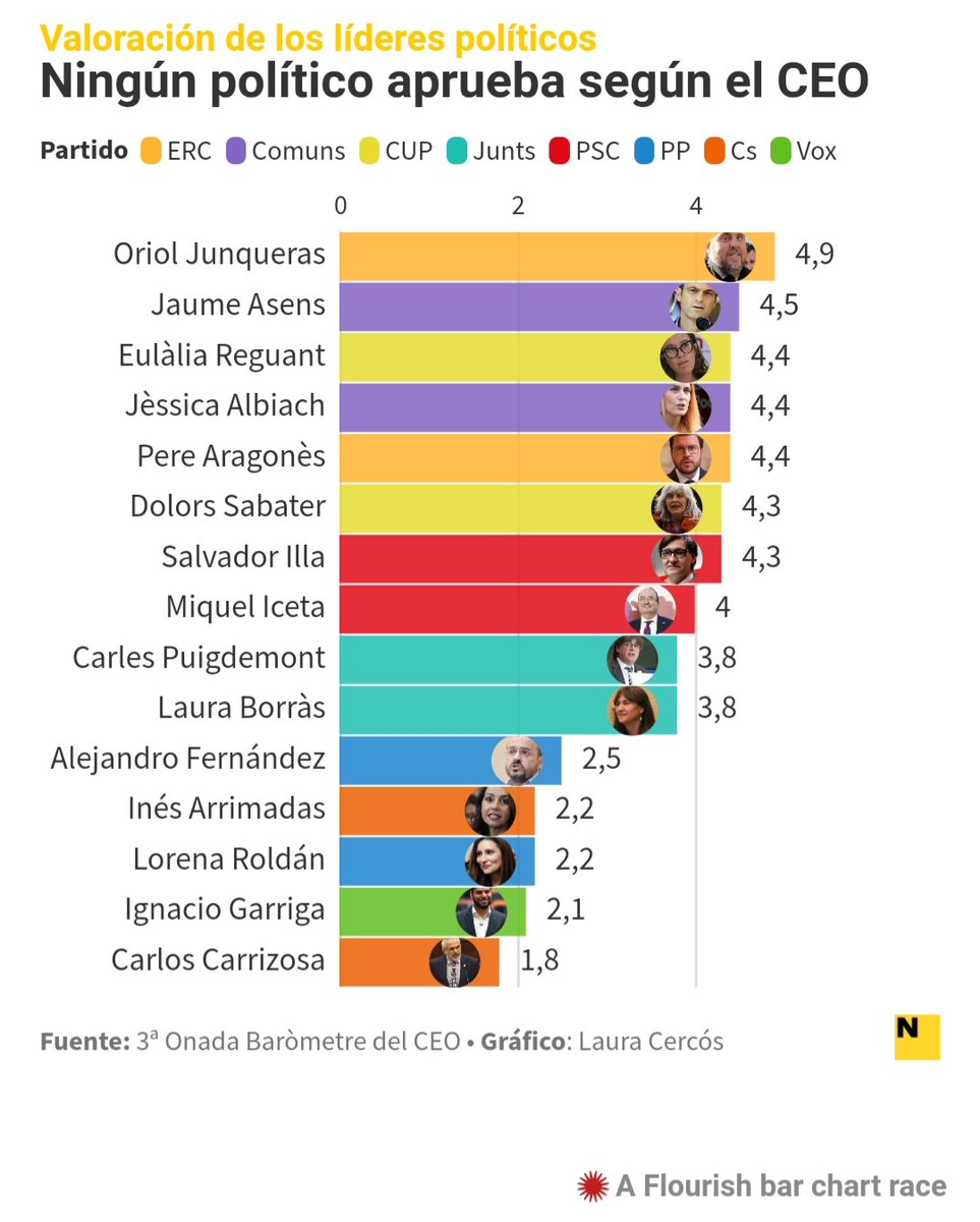 Jordi Rosell Perelló tweet media