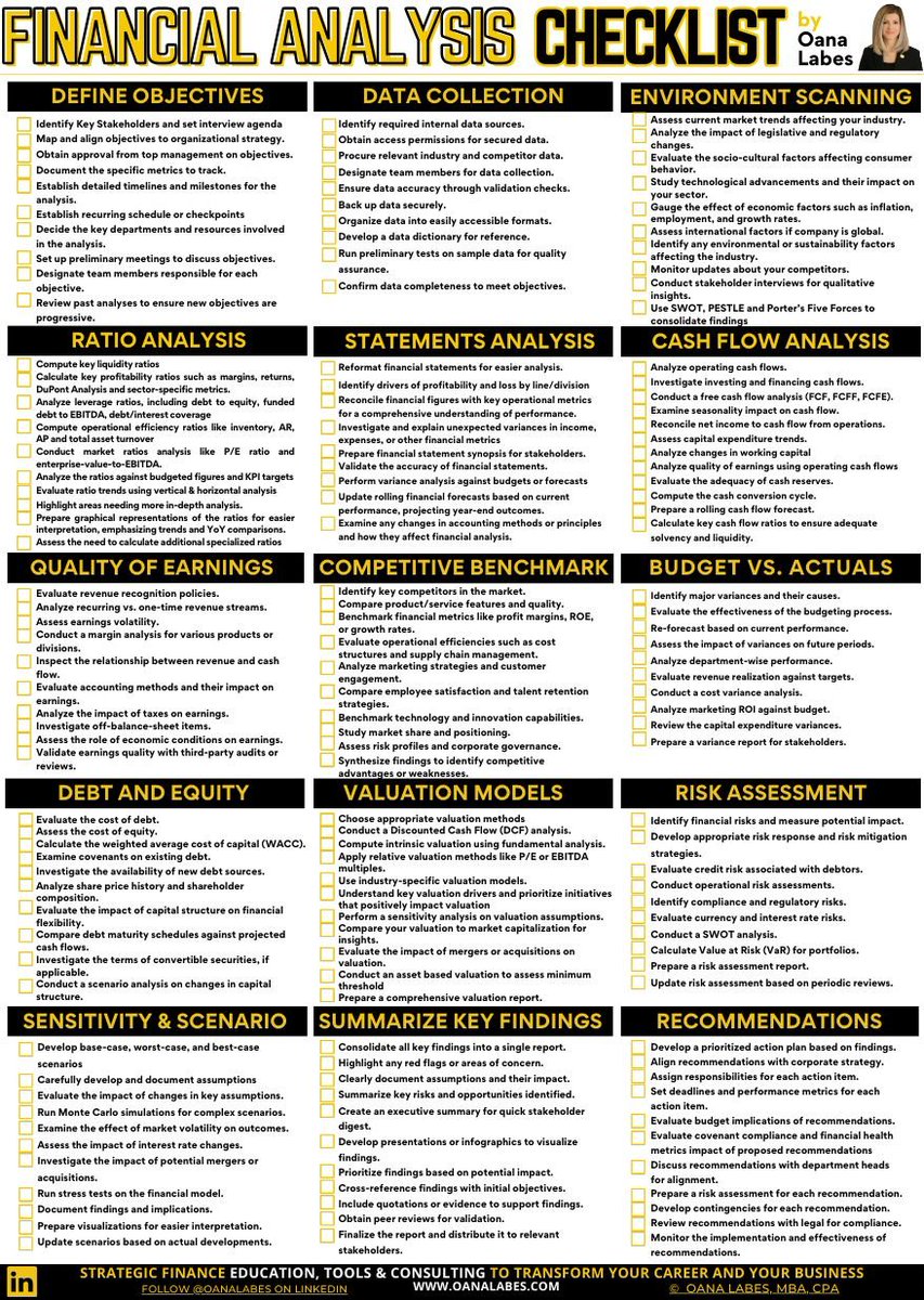 IAmOanaLabes's tweet image. The Financial Analysis Checklist.

Because financial analysis is not crunching numbers