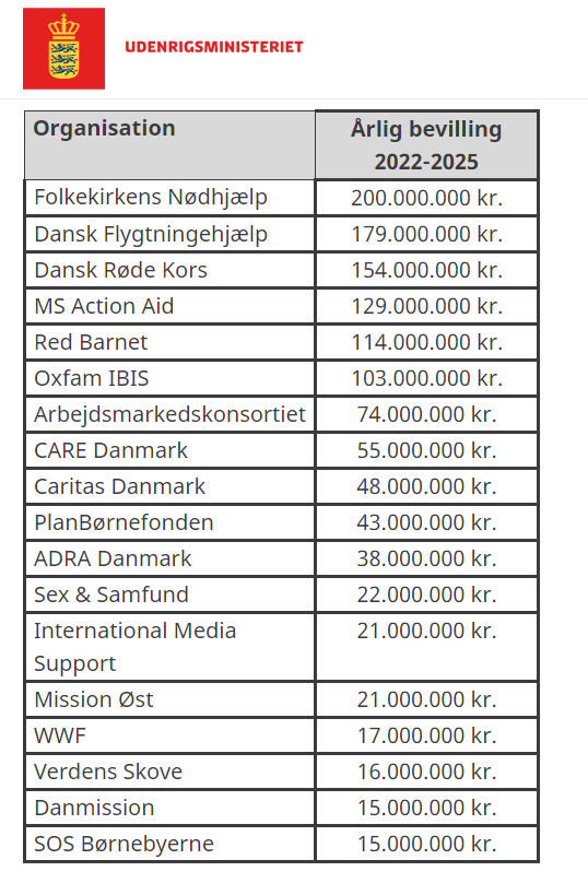 Mads Korsholm tweet media