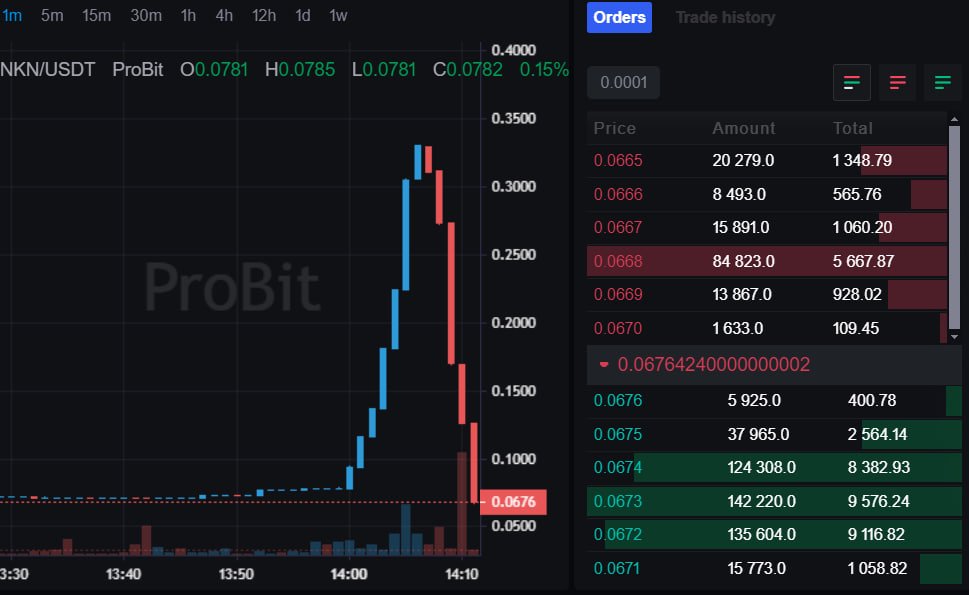 EmilyRose196061's tweet photo. ๐The next pump is tomorrow!
Exp. gain 300-400%๐
Details in our Telegram๐
https://t.co/hnDszoqCRM
#PumpAndDump #CryptoPump #CryptoSignals #Altcoin #Bitcoin #Blockchain #Crypto #CryptoTrading #HODL #Cryptocurrency #Investment #CryptoTrading #QuickProfits https://t.co/YeX45dOe6l