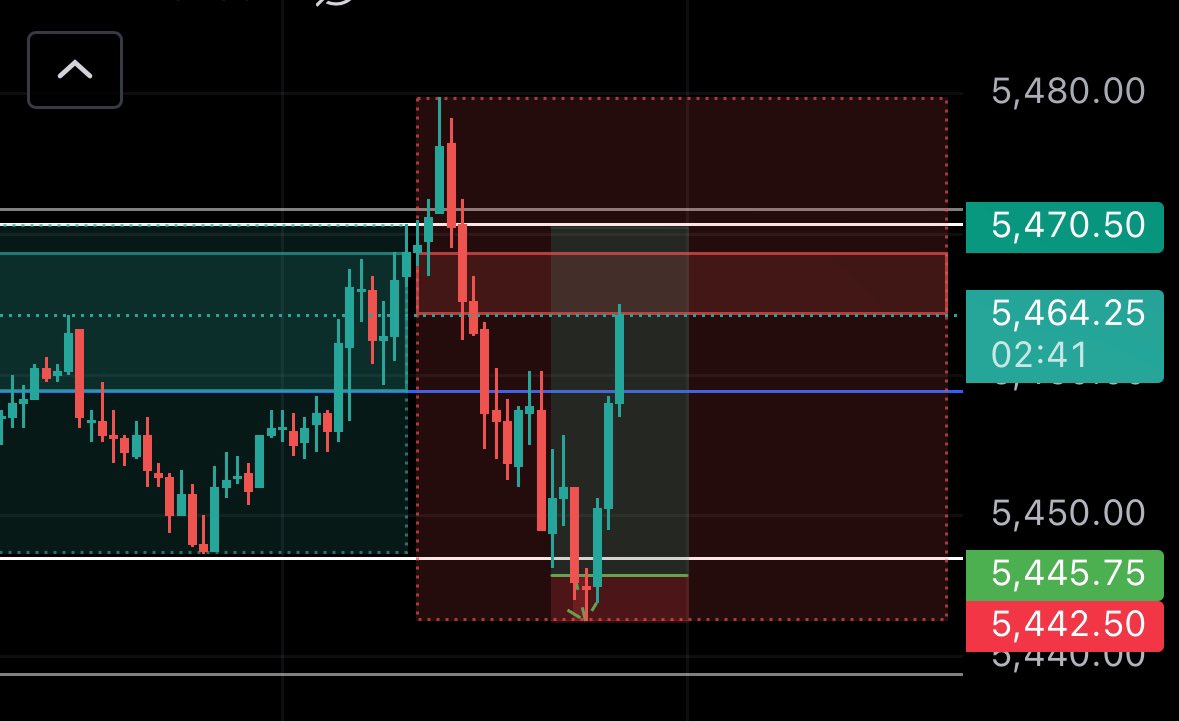 Lower low obviously 🥴

🫡<a href="/Romeotpt/">Raid</a>