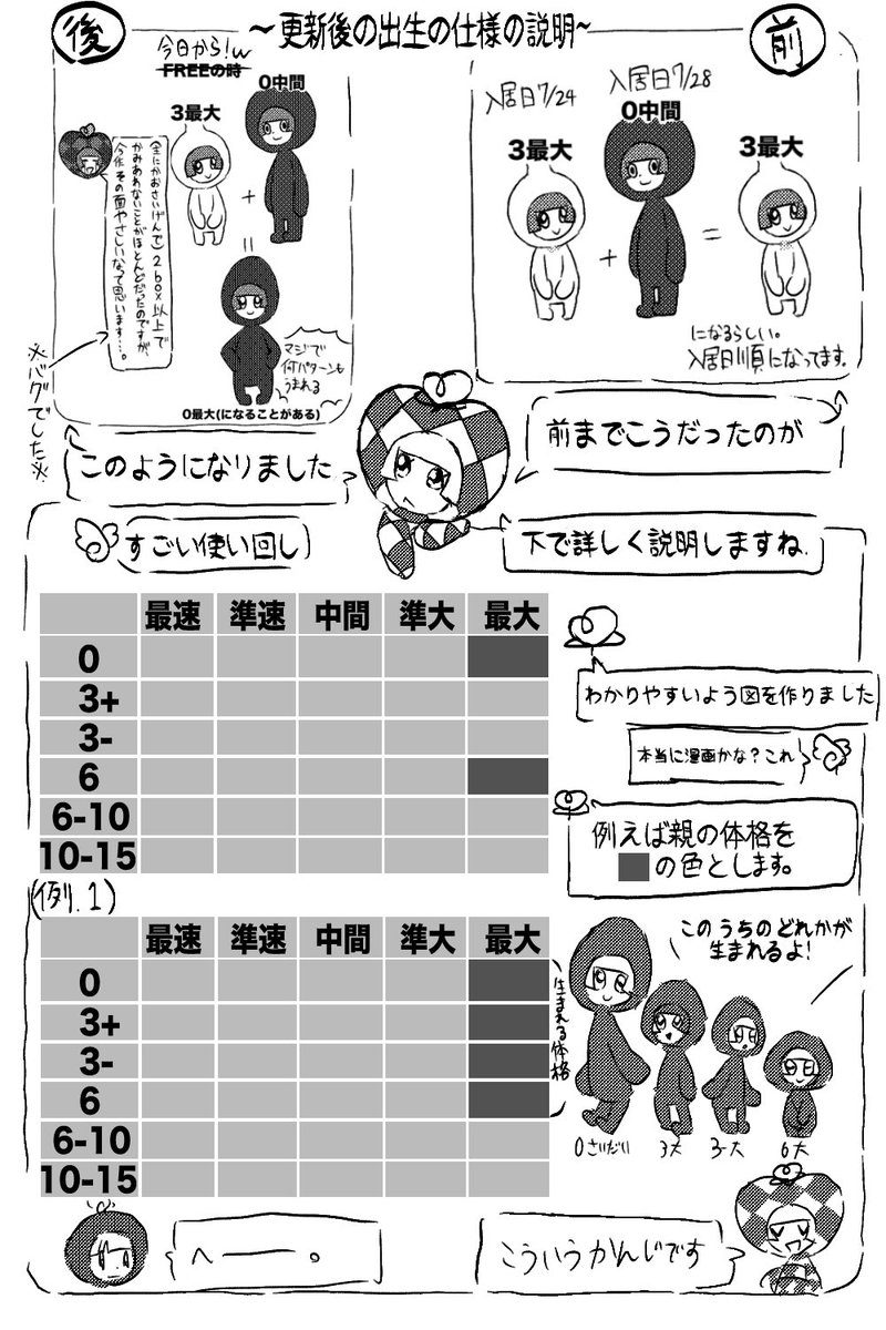(5/5)
おそらくみんなが知りたいこと全部描いたはずです
抜けてたら教えてください(他力本願) 
