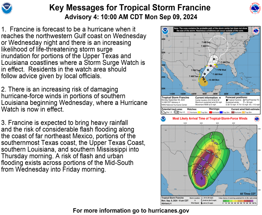 Here are the 10am CDT Sep 9th Key Messages for now Tropical Storm #Francine. 

Hurricane &amp; Storm Surge Watches are now in effect for portions of the Louisiana Coast where the likelihood of life-threatening storm surge inundation is possible. 

Latest: hurricanes.gov/#Francine