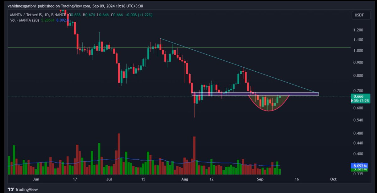$manta
#Manta
@mantanetwork