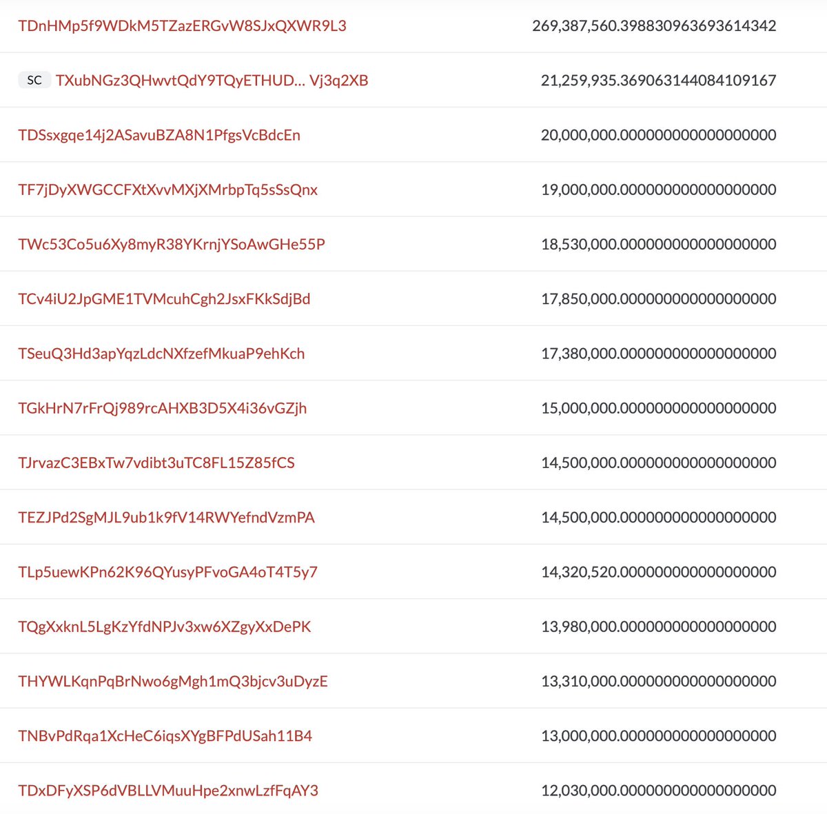 scamr_io's tweet photo. 1️⃣ Supply Breakdown
⚠️ Over 50% of the supply is sitting with the top 20 wallets… and a big chunk belongs to the dev team.
Talk about centralized power! 😬
🔗https://t.co/cLdfCHDf2e
This doesn’t look good. Stay sharp! 🔥
(2/6)
#CryptoScams #WhaleWatch #Tron #DYOR #Scamr https://t.co/26zkl3CfrM