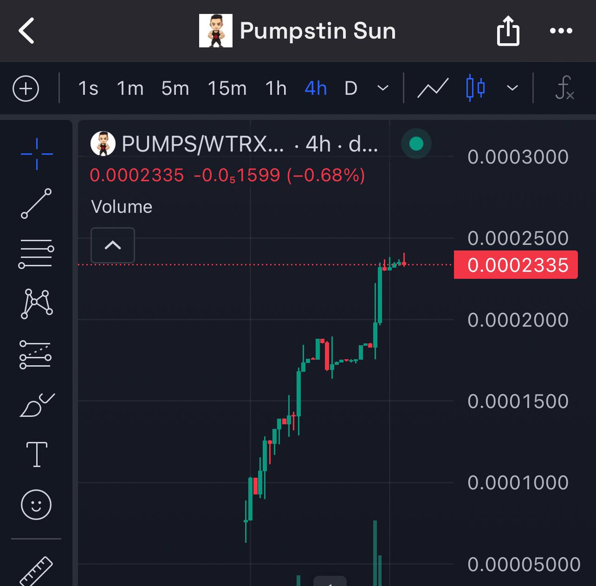 $PUMPS could be the next most obvious x100 play on $TRX 🎯

Aped a bag here, strong community, great ticker, and insane memes 🔥

Fair launched on <a href="/sunpumpmeme/">SunPump</a>

It grew completely organic to $220k Mcap &amp; I think this will reach millions in few days!

CEX listings along with heavy
