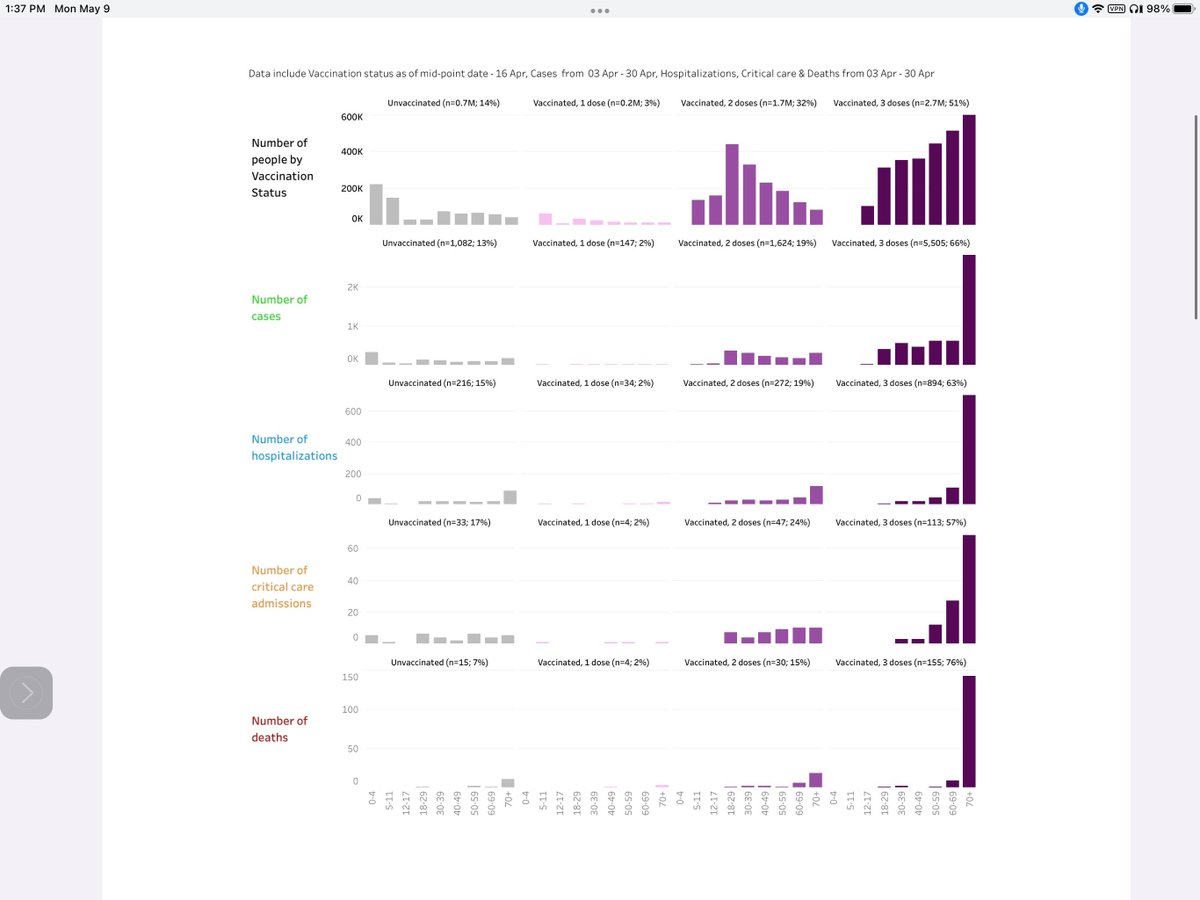 RegimeChangeBC's tweet image. #cdnpoli reporting excess deaths but nobody in Canada is actually reporting it?Good news there are great Dr's working to improve your Health,Bad news,not in Canada. #bcnu? #bcgeu? #bcpoli #yyj Seek the detox Bromelian &amp;amp; NAC twice daily, both are easy to obtain health supplements