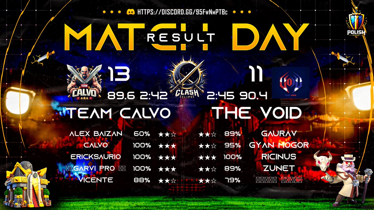 después de los cambios de balance, volvemos a ganar en la CLASH ECLIPSE CUP, y en modo dificil jajajaj
gracias a todos los chicos del team.
vamos 💪