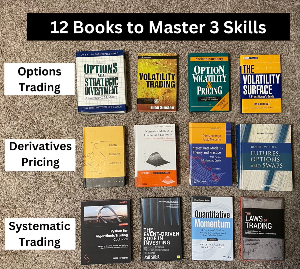 pyquantnews's tweet photo. 12 books to master 3 skills: https://t.co/wrPJG479fW