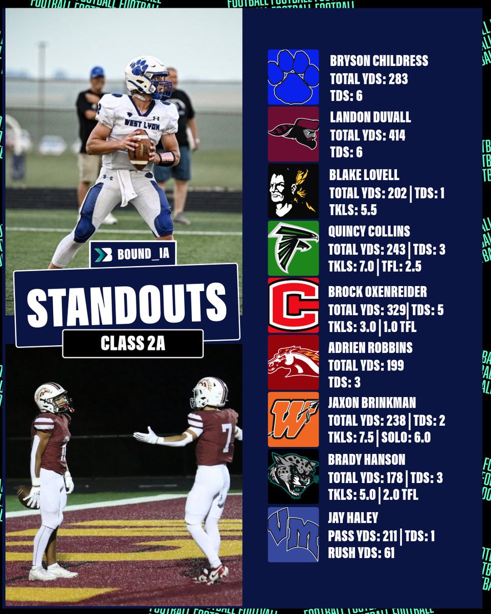 🚨CLASS 2A STANDOUTS🚨

Take a look at nine players that went off last Friday 🔥

📸: Hudl, Instagram.