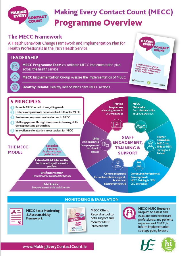 HSE Dublin and Midlands, Health & Wellbeing (@hw_hsedubmid) on Twitter photo Do you find it difficult to talk to your patients about #Alcohol ? For more information on the #AuditC tool to support conversations about alcohol use why not consider the free #MECC Making Every Contact Count brief Intervention training.
bit.ly/HSEMECCtrainin…
<a href="/HSECHO7/">HSE Dublin South, Kildare & West Wicklow</a> #MECC Do you find it difficult to talk to your patients about #Alcohol ? For more information on the #AuditC tool to support conversations about alcohol use why not consider the free #MECC Making Every Contact Count brief Intervention training.
bit.ly/HSEMECCtrainin…
<a href="/HSECHO7/">HSE Dublin South, Kildare & West Wicklow</a> #MECC