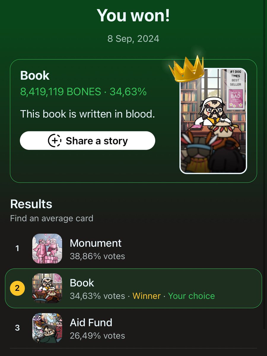 LukaonTon's tweet photo. We won $LostDogs 🥳

Congrats whoever used the prediction ❤️

Thanks to @ZenithTON for today 🫶

Like &amp; RT ❤️♻️ https://t.co/kBo2KaSV8z