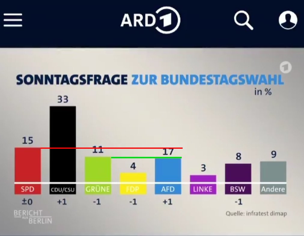 Richard Meusers v.W. 🇮🇹 ن tweet media