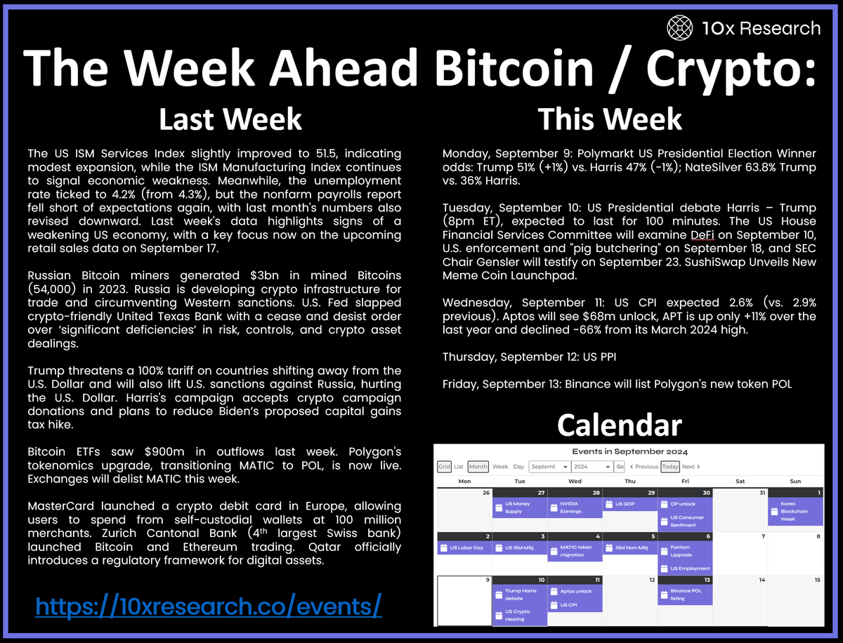 The Week Ahead #Bitcoin / #Crypto - If you enjoyed this post, a like and  retweet would mean a lot! https://t.co/RYqlKqFH0q