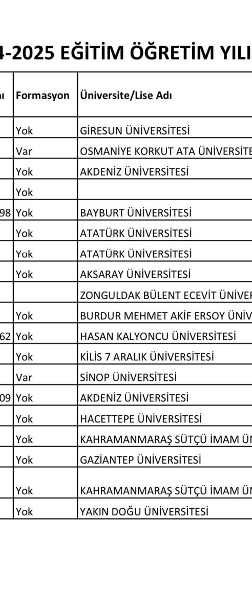 benbedevi_'s tweet photo. @Nurdagi_MEM Nurdağı milli eğitimin ücretli öğretmenlik sonuçları formasyonu olan sadece iki kişi var ben iki üniversite mezunuyum ve formasyonum olmasına karşın aranmadım bile gerçekten neye göre alındığını çok merak ediyorum.
@RTErdogan @MilliEgitimBak @tcmeb @Nurdagi_MEM https://t.co/bFzenZKbkH