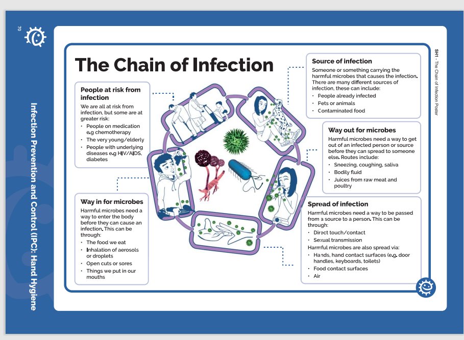 eBug_UK's tweet image. Understanding the chain of infection is key when promoting #infectionprevention behaviours. e-Bug lesson plans come with extra resources like this poster to make learning ✨ fun and engaging✨

Give them a try this school year with your students. 📚#LessonPlanning #eBug