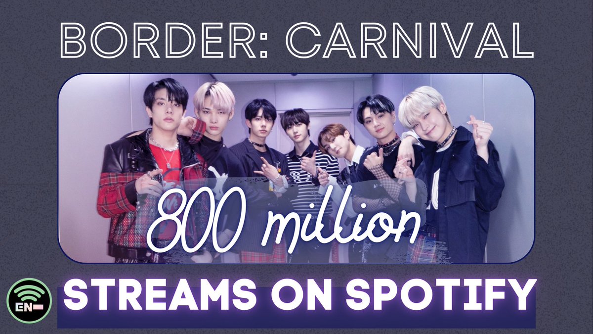 EN_onSpotify's tweet photo. .@ENHYPEN Korean Albums Spotify Streams: (9/7/24)
👑1. #Dimension_Answer - 878M
🔴2. #Border_Carnival - 800M 🎊🆕
⚫️3. #DARKBLOOD - 514M
🟢4. #Dimension_Dilemma - 463M
🟣5. #Border_Day_One - 432M
🟠6. #Manifesto_Day1 - 379M
🍊7. #ORANGEBLOOD - 224M
🔳8. #Memorabilia - 155M
💟9. #ROMANCE_UNTOLD - 137M