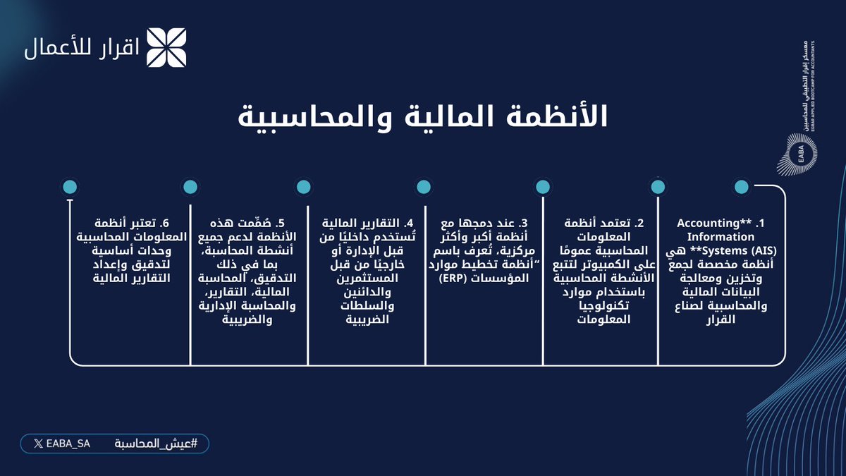 شركة اقرار للأعمال tweet media