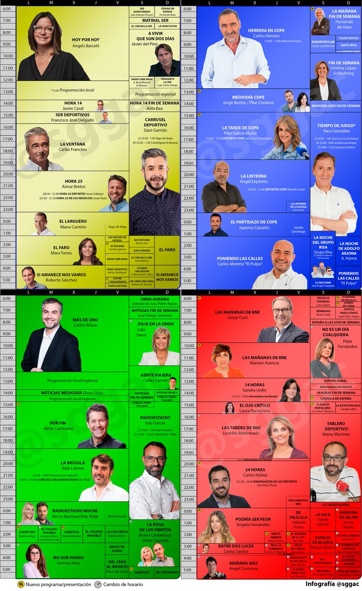 sggac's tweet photo. 📻 ¡Llegaron las PARRILLAS de la #RADIO 2024/25! 🎉

🗓️ Empezamos temporada actualizando nuestro "parchís" de @La_SER, @COPE, @OndaCero_es y @rne.

¿Qué novedades y cambios vemos en la emisión lineal de cada una? Lo desarrollamos en este corto #hiloderadio. ¡Sigue leyendo! 🧵👇 https://t.co/3Yt3dfXCGv