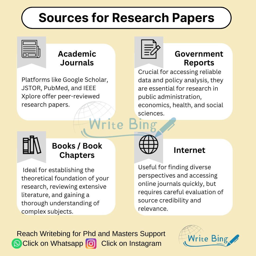 Sources for Research Papers 🔎
  
Reach out to us for PhD and Masters Help  
WhatsApp:   wa.me/919424229851/ Instagram: instagram.com/writebing/

#thesis #thesiswriting #assignmenthelp #assignmenthelp #phdstudent #mastersdegree #researchhelp  #PhD #masters  #research