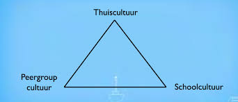Partnerschap's tweet image. Schoolveiligheid is een gedeelde verantwoordelijkheid van schoolleiders, onderwijsprofessionals, ouders, leerlingen, gemeenten en relevante instanties
@poschoolleiders  @veiligopschool @AmsterdamNL 

#schholveiligheid driehoektraining.nl/?page_id=5328