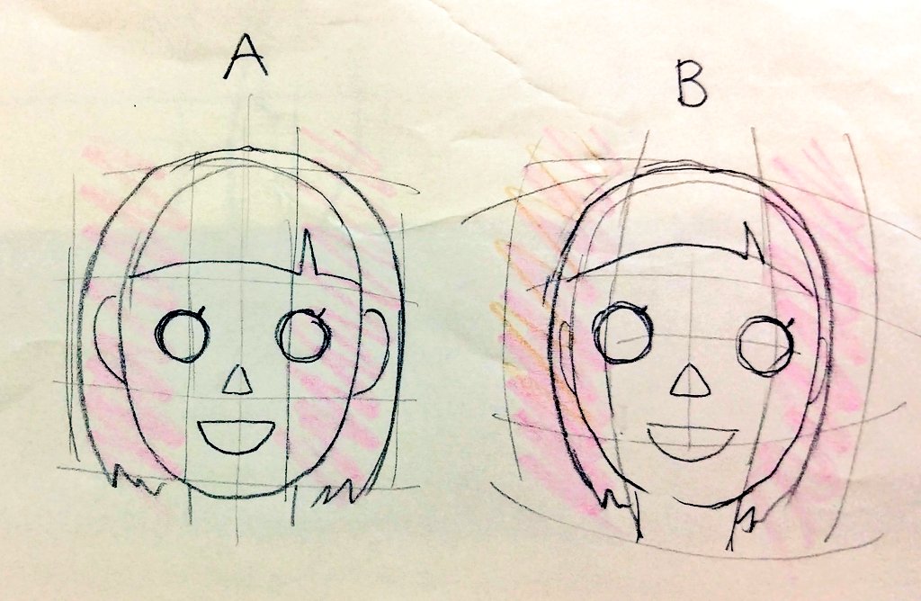 @CeramicsKazuyo 真に受けて下さい!!
ちょっと参考に描いてみました。
Aが肉眼や望遠レンズで撮ったもの、Bがスマホの自撮りや広角レンズのカメラで撮った物です。
1枚目のBはピンクで塗った部分(耳とか髪)が奥まって、顔の中心が広く見えます。
これぐらい差が出るんです。