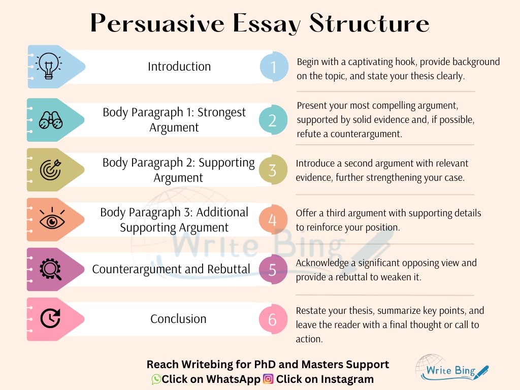 Persuasive Essay Structure ✍ 
 
Reach out to us for PhD and Masters Help  
WhatsApp:   wa.me/919424229851/ Instagram: instagram.com/writebing/

#thesis #thesiswriting #assignmenthelp #assignmenthelp #phdstudent #mastersdegree #researchhelp #PhD #masters  #research