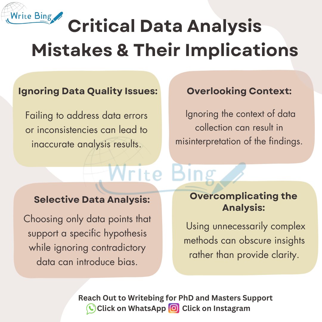 Critical Data Analysis Mistakes and Their Implications 📈  
Reach out to us for PhD and Masters Help  
WhatsApp: wa.me/919424229851/ 
Instagram: instagram.com/writebing/
 #thesis #thesiswriting #assignmenthelp #phdstudent #mastersdegree #researchhelp #PhD #masters  #research