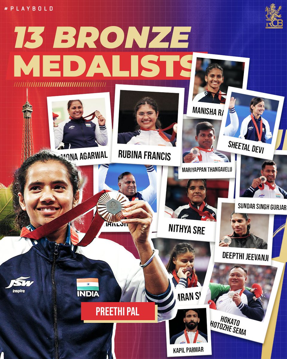 RCBTweets's tweet photo. #TeamIndia’s most triumphant #Paralympics campaign yet. Thank you, warriors! 🙌
With 29 medals, and 7 of them on top of the podium, our athletes didn’t just compete, they showed the world that they’re #MadeOfBold. 🔥
#PlayBold #Paris2024 https://t.co/RfOr905f3F