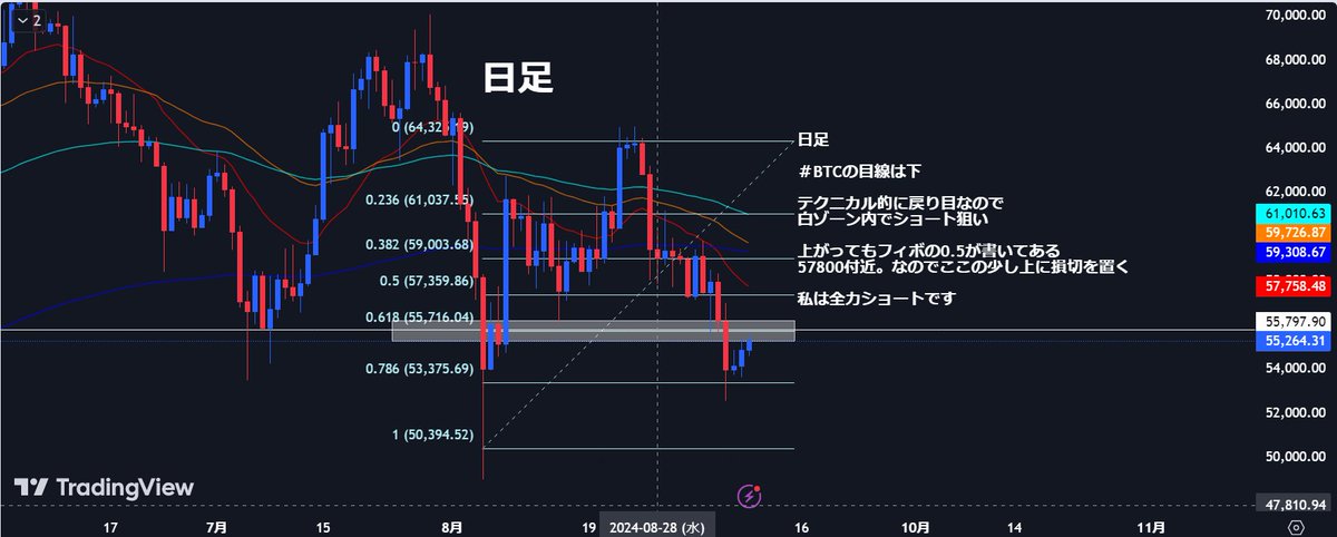 高見達也@仮想通貨 tweet media
