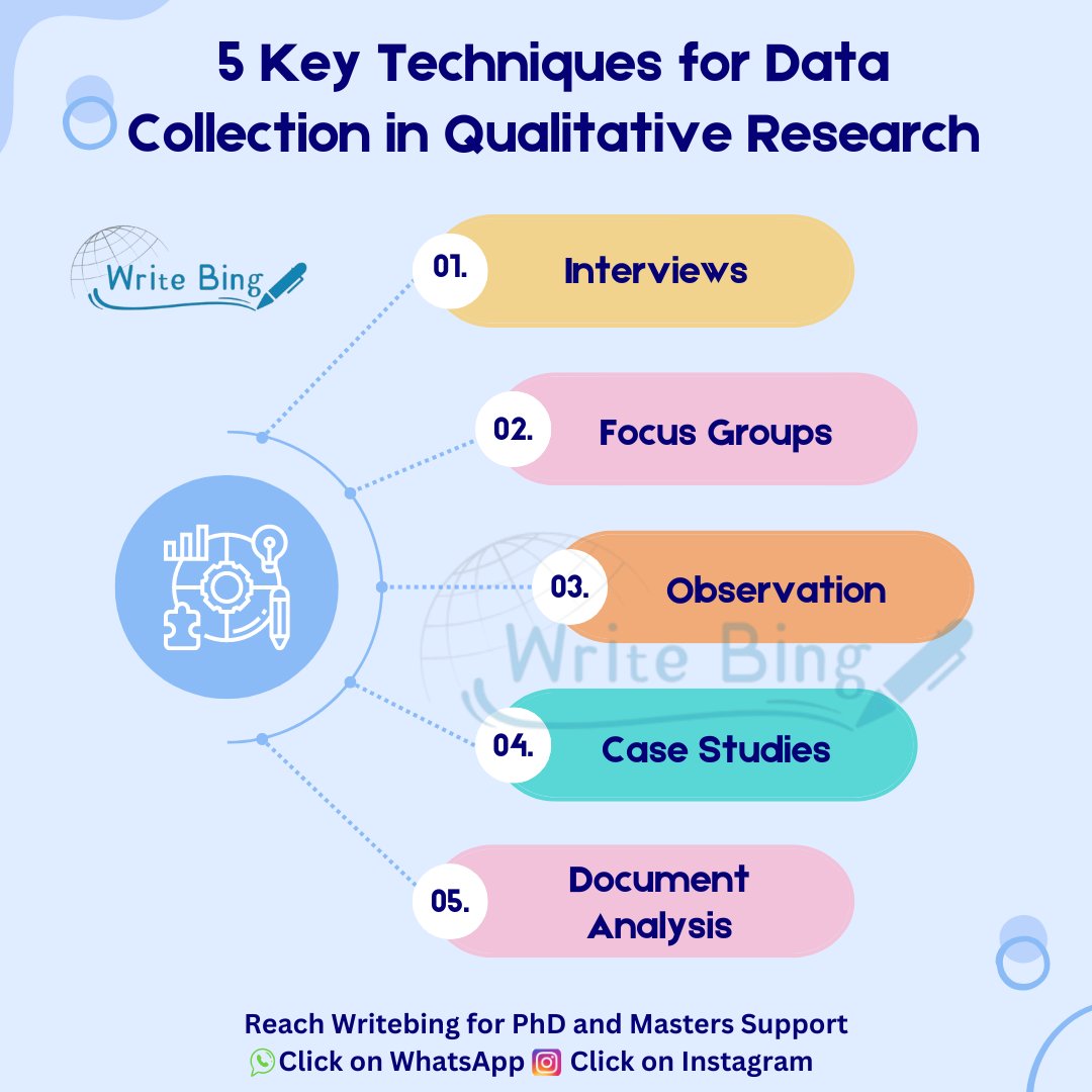 Techniques for Data Collection in Qualitative Research 😎 
Reach out to us for PhD and Masters Help  
WhatsApp:   wa.me/919424229851/ Instagram: instagram.com/writebing/ 

#thesis #thesiswriting #assignmenthelp #phdstudent #mastersdegree #researchhelp  #PhD #masters  #research