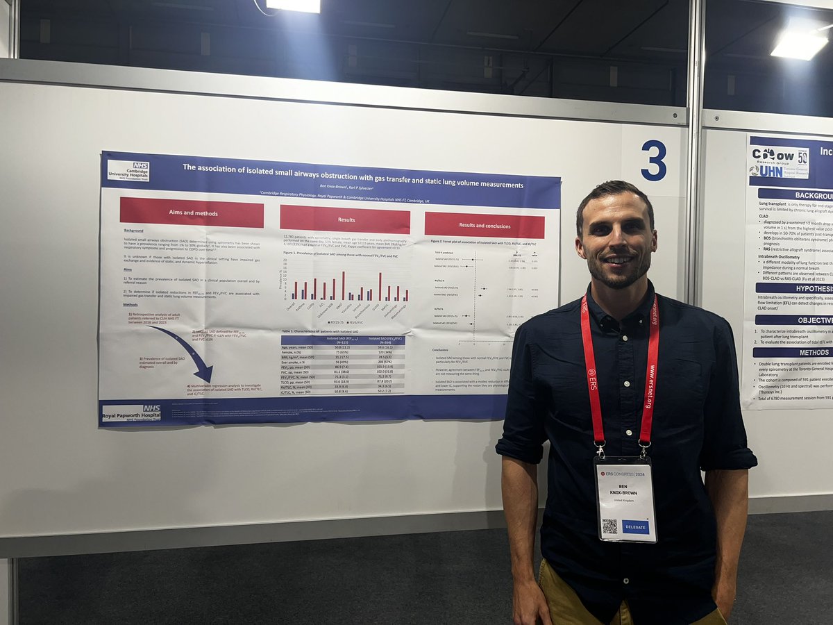 Ben from <a href="/RPH_RespPhys/">Royal Papworth Respiratory Physiology</a> and @HLRI_cambridge presenting the association of isolated small airways obstruction (SAO) with gas transfer and static lung volume measurements. #ERS2024 #CambridgeRespiratoryPhysiology