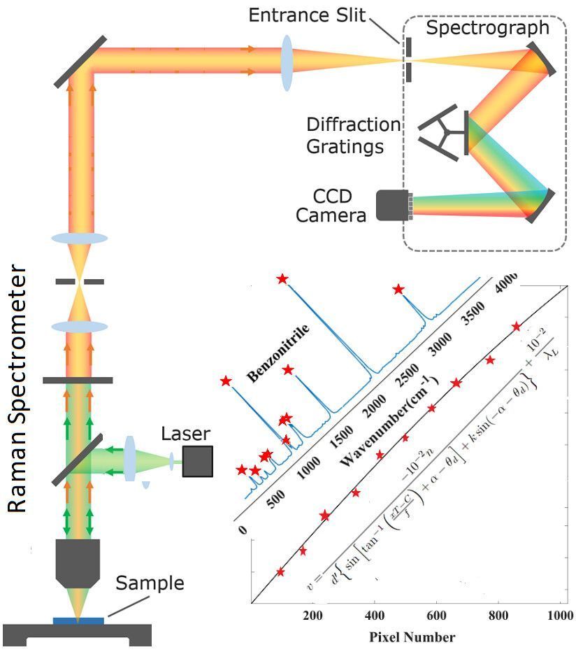 Society for Applied Spectroscopy tweet media