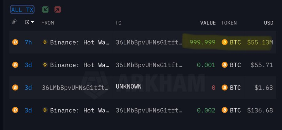 healthy_pockets's tweet photo. Los Gigantes Siguen comprando el miedo 🦈🩸

HAce 7 horas alguien ha comprado otros 1000 #Bitcoin en #Binance 👀 https://t.co/USM8DVQdlo