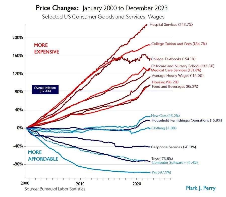 Noah Smith 🐇🇺🇸🇺🇦🇹🇼 tweet media