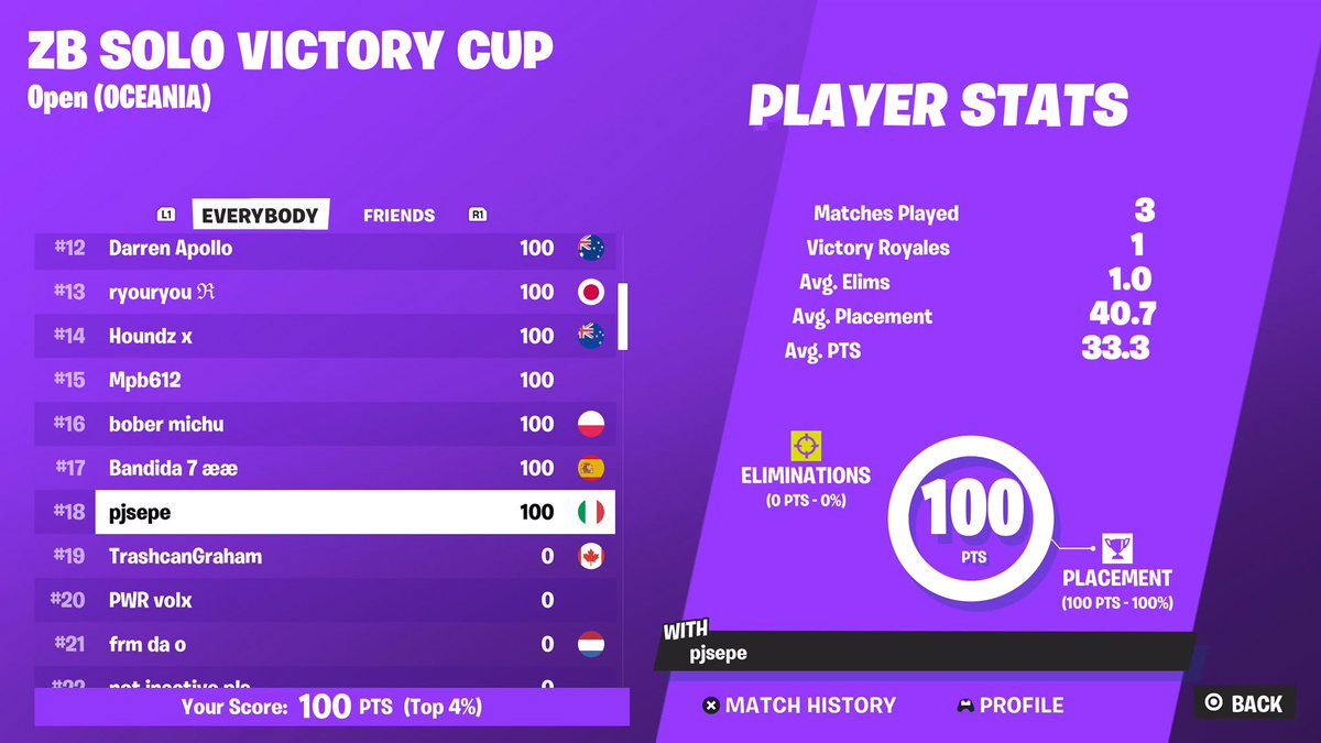 18th Zero Build Solo Victory Cup Finals ($100usd)