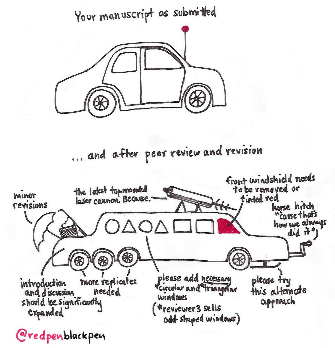 The manuscript you submitted

and then after peer review and revisions.
<a href="/redpenblackpen/">ex-X (formerly RedPen/BlackPen)</a>