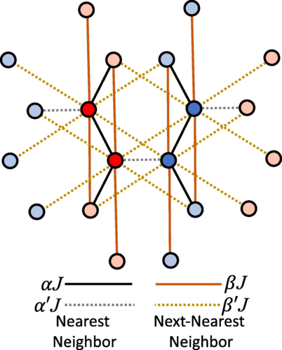 PhysRevB's tweet image. #PRBTopDownload: Effects of frustration on the #SpinDynamics of the zigzag #HoneycombLattice

E. M. Wilson and J. T. Haraldsen
Phys. Rev. B 110, 064429 – Published 26 August 2024

➡️ go.aps.org/4dPRgX8
@APSPhysics #condmat #physics
