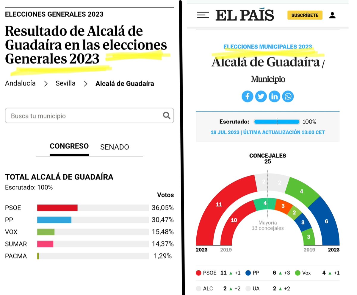 <a href="/patriciardguezc/">Patricia Rodríguez</a> <a href="/IndonesiaMar/">Indonesia</a> ¿ Y por que cojones se manifiestan ?
Que disfruten lo votado.