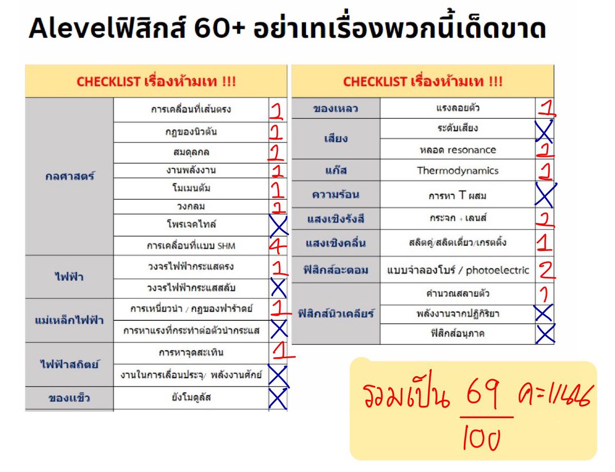 P_Learnphysics's tweet image. เมื่อปีที่เเล้วพี่เก็ง topic เพื่อได้ #Alevel 60/100 ไว้ 
วันนี้มา check up กันครับว่า “ถ้าเก็บตามนี้จะได้ทั้งหมด 69 คะแนนเลย” 

✅วิธีเก็งคือ มันมักจะไม่ออกเรื่องเดียวกัน 2 ปีติดกัน 
✅ปีนี้ เดี๋ยวพี่ทำ checklist ให้อีกเเน่นอน

#dek68วันนี้ทำอะไร   #dek68