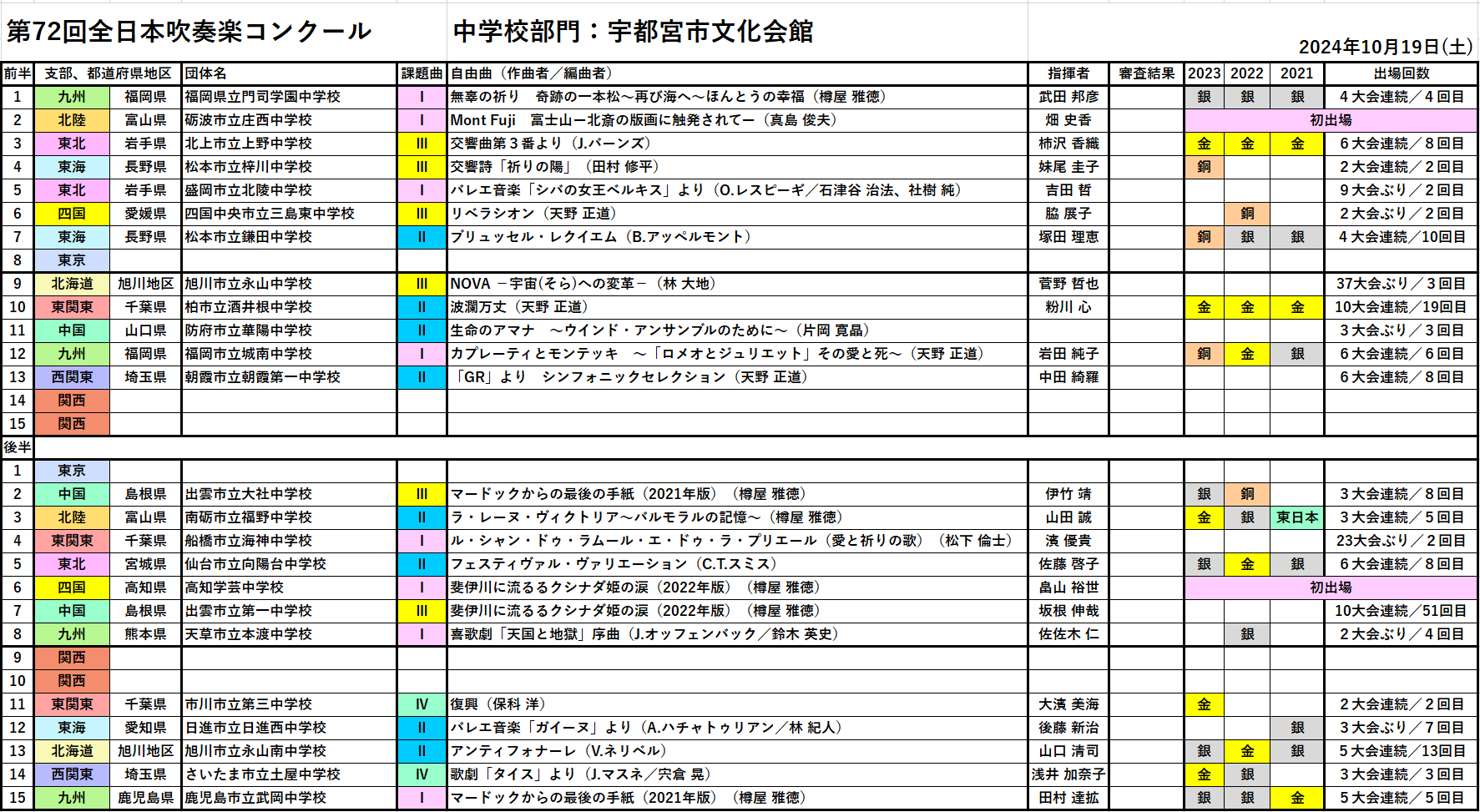 第38回　全日本吹奏楽コンクール　プログラム 第38回 全日本吹奏楽コンクール プログラム 第38回 全日本吹奏楽