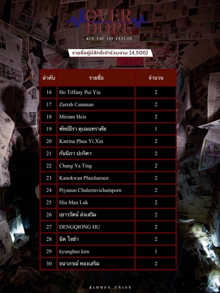 kimmon_union's tweet image. ประกาศรายชื่อ ผู้ที่มีสิทธิ์เข้าร่วมงาน ราคาบัตร 4,500 บาท ^^ 

**สำหรับใครที่ไม่มีรายชื่อไม่ต้องเสียใจน๊าาาา  21.00 มาเจอกันใหม่นะคะ ^^ 

**ผู้ที่มีรายชื่อสามารถโอนเงินได้เลยนะคะ ตั้งแต่วันนี้ - 30 ก.ย. 2567

👇💰
forms.gle/Dnw2HX1oEjiReT…

#KIMTAE_OVERDOPE 
#ขุณขิมมอญ
#TaeDarvid