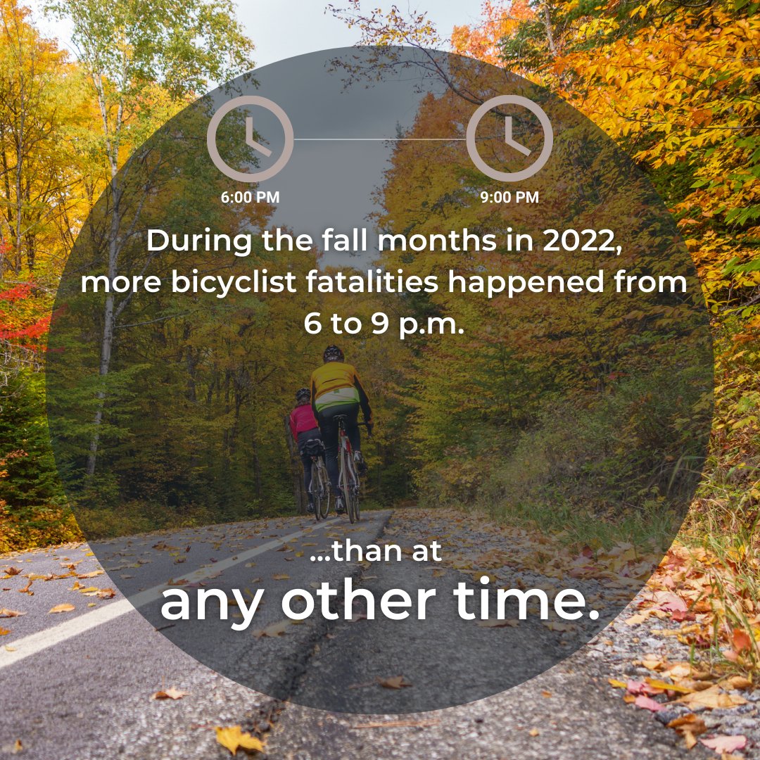 An infographic depicting a bicycle rider on a tree-lined road during fall, indicating an increased number of bicyclist fatalities between 6 p.m. and 9 p.m. during fall months in 2022.