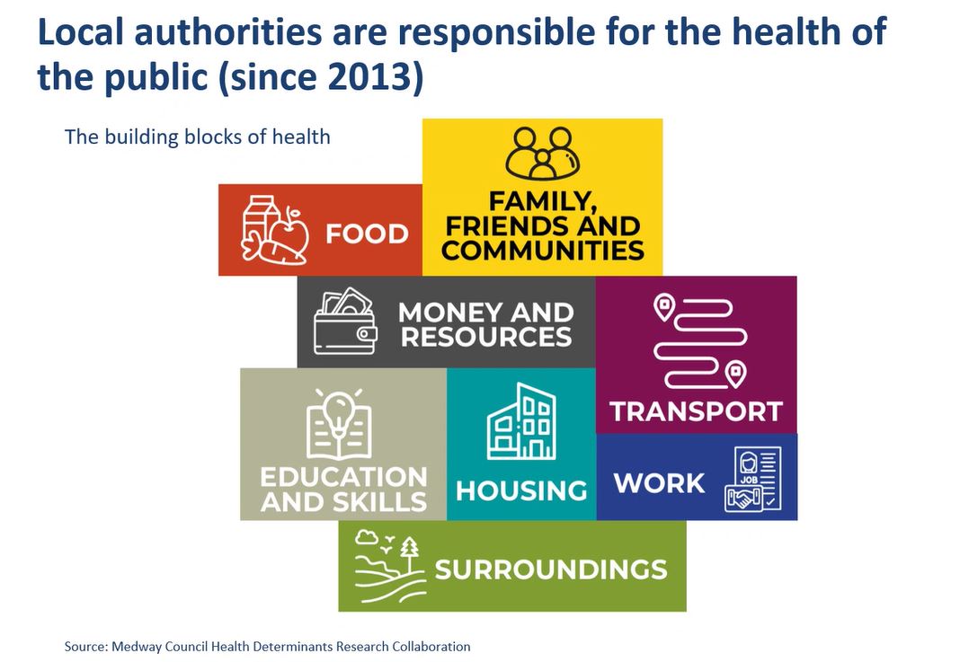 NIHR ARC Kent, Surrey and Sussex (@arc_kss) on Twitter photo Professor Lindsay Forbes, <a href="/ARC_KSS/">NIHR ARC Kent, Surrey and Sussex</a> Theme Lead for Public Health & Clinical Professor of Public Health, for <a href="/CHSS/">chss</a> shares how <a href="/ARC_KSS/">NIHR ARC Kent, Surrey and Sussex</a> has been tackling evidence gaps in Kent, Surrey and Sussex as part of #arckssresearchweek2024 this afternoon 🗺️ Professor Lindsay Forbes, <a href="/ARC_KSS/">NIHR ARC Kent, Surrey and Sussex</a> Theme Lead for Public Health & Clinical Professor of Public Health, for <a href="/CHSS/">chss</a> shares how <a href="/ARC_KSS/">NIHR ARC Kent, Surrey and Sussex</a> has been tackling evidence gaps in Kent, Surrey and Sussex as part of #arckssresearchweek2024 this afternoon 🗺️